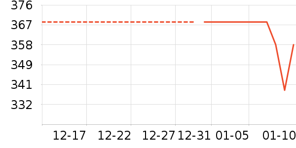 ����ư׾���ʷ�۸�