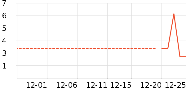 ����Ʒ�Ƽ��/������ʷ�۸�