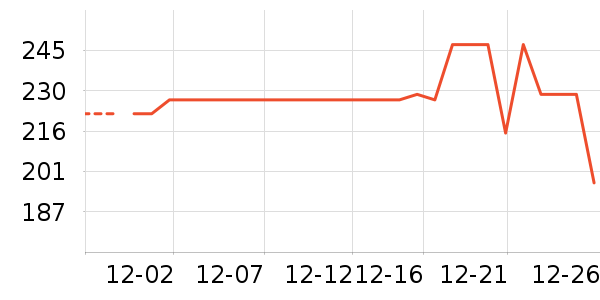 ���������ʷ�۸�