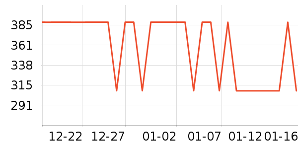 ��˶�ͯ���г���ʷ�۸�