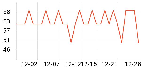 ����˹��ȫ������ʷ�۸�