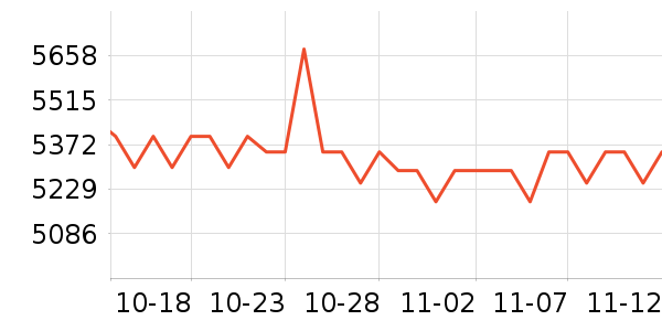 ƻ��������Ʒ��ʷ�۸�