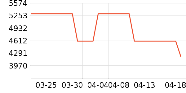 ϲ����ɳ����ʷ�۸�