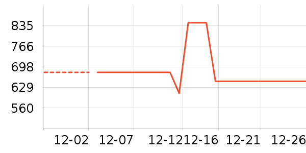 ���ϴ�˹�˶�װ��ʷ�۸�