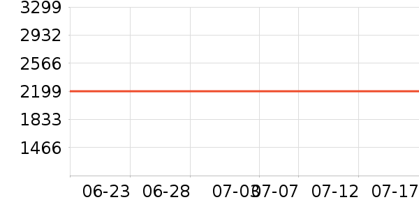 ���ռ�����洢��ʷ�۸�