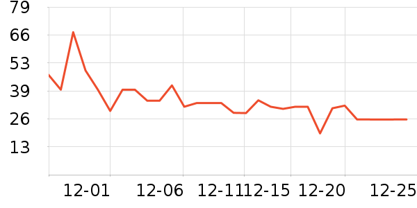 ����³�߸���/������ʷ�۸�