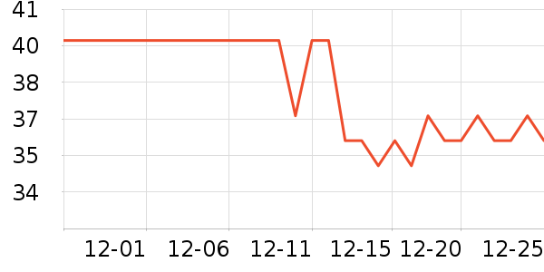 ����������ʷ�۸�