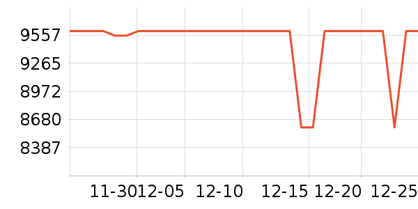 ����ʼǱ�������ʷ�۸�