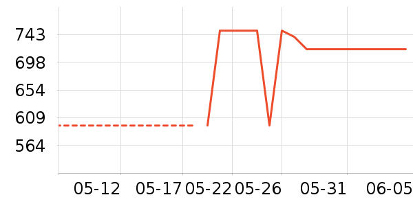 iQOO�����ֱ���ʷ�۸�