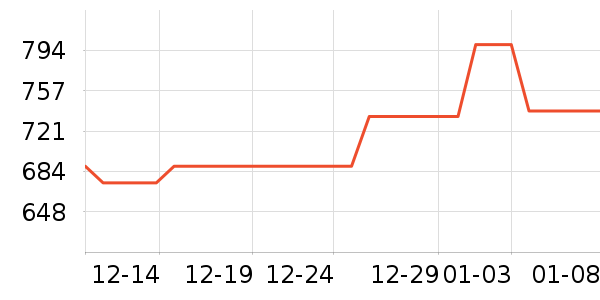 vivo�����ֱ���ʷ�۸�