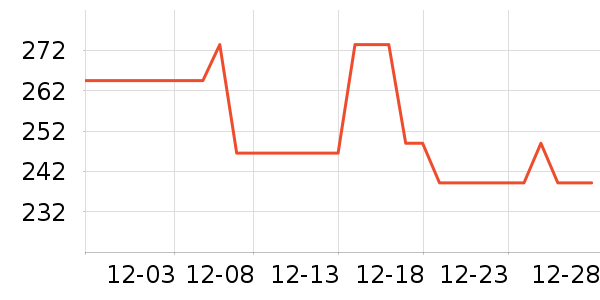 ProPre���������ʷ�۸�