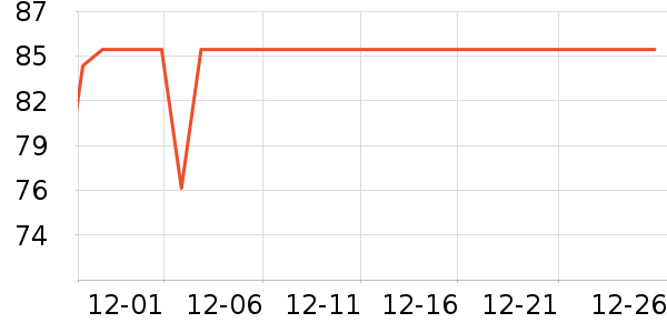 BSITN�����ʷ�۸�