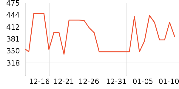 �����̷���ʷ�۸�