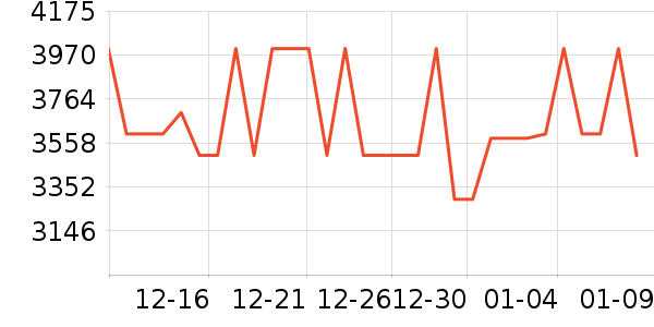 С���ϴ�»���ʷ�۸�