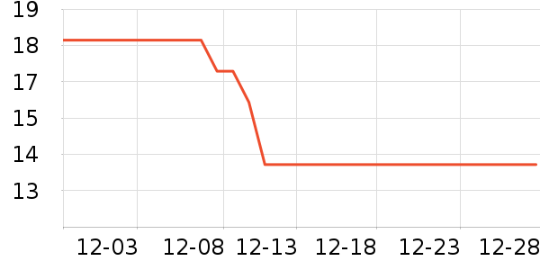 ��С±����Ʒ��ʷ�۸�