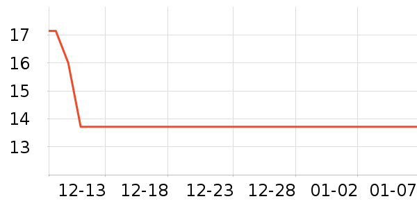 ��С±����Ʒ��ʷ�۸�