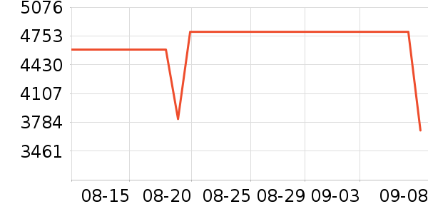 С�ױʼǱ�������ʷ�۸�