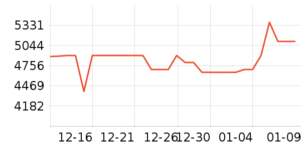 С�ױʼǱ�������ʷ�۸�