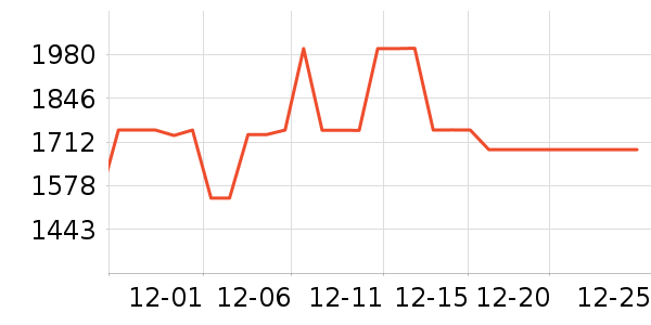 ˫���˹�����װ��ʷ�۸�