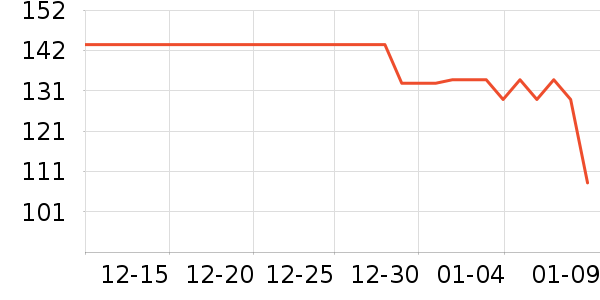 �׸����Ѿ���ʷ�۸�