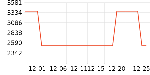 ���������е��ʷ�۸�