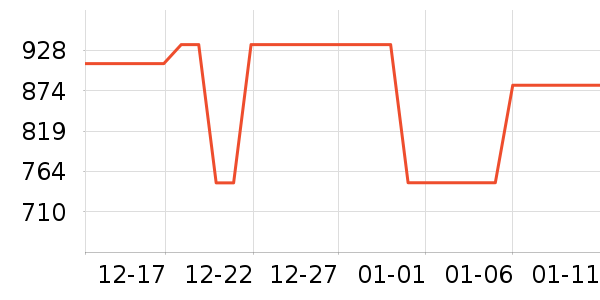 ���ѵ�����ʷ�۸�