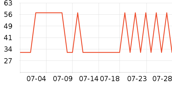 ���������/��Ʒ��ʷ�۸�