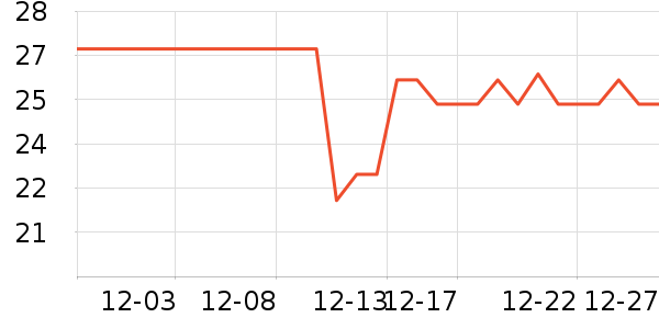 �����۽�/����/������ʷ�۸�