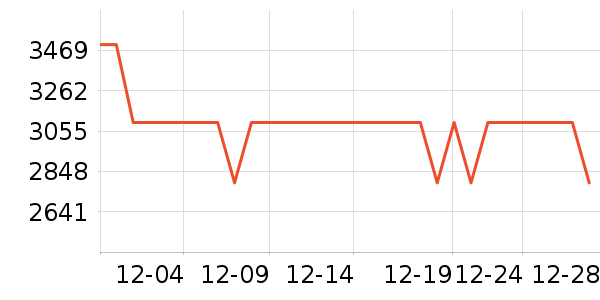 vivo�ֻ���ʷ�۸�