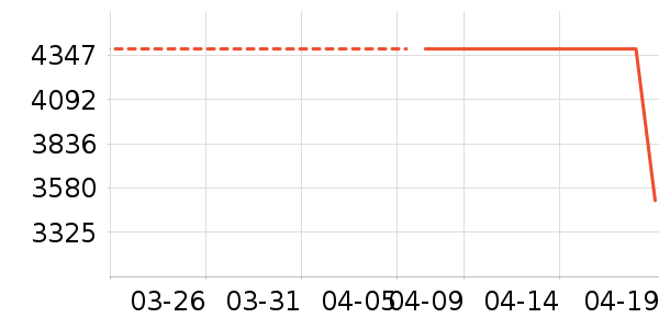 ��ɳ������ʷ�۸�