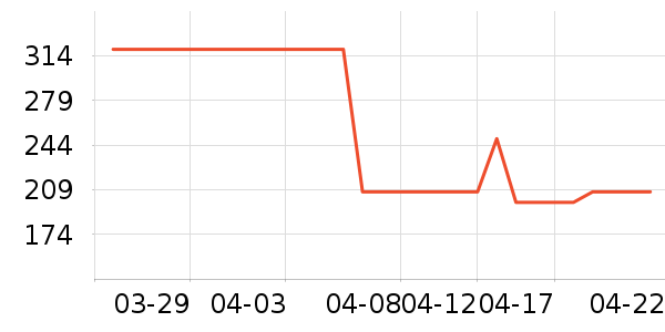 ����ʿѧ��Ь��ʷ�۸�