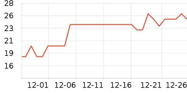 ���������������ʷ�۸�