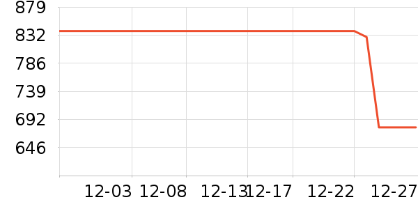 ���ϴ�˹�˶�װ��ʷ�۸�