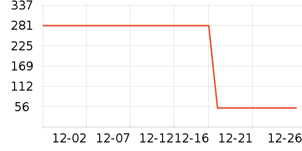 õ��ƴ��ʴ���/������ʷ�۸�