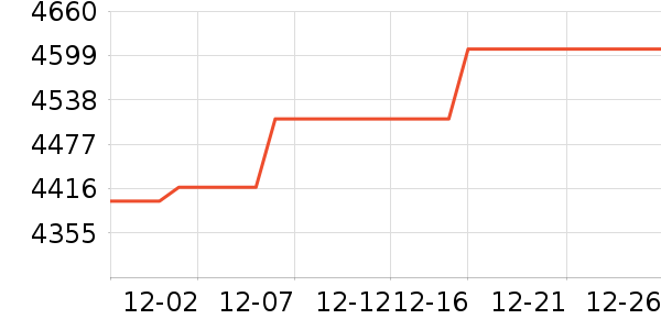 С��ƽ�������ʷ�۸�