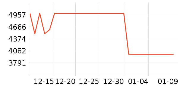 ��ʿ����/΢�������ʷ�۸�