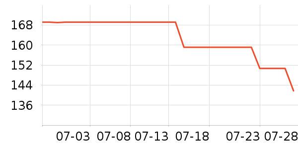 ��������๤����ʷ�۸�