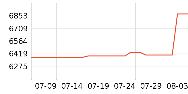 ������ƽ��׹/������ʷ�۸�