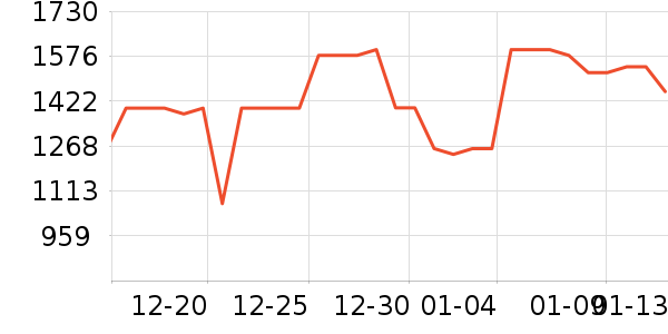 ǰ����ˮ����ʷ�۸�