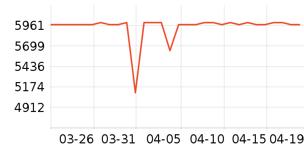׷����������ʷ�۸�