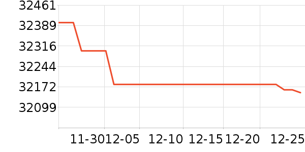 ���������������ʷ�۸�