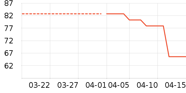 ����������ʷ�۸�