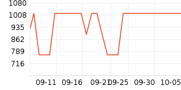 ͼ��Ͷ������ʷ�۸�