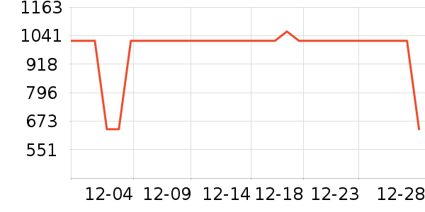 ͼ��Ͷ������ʷ�۸�