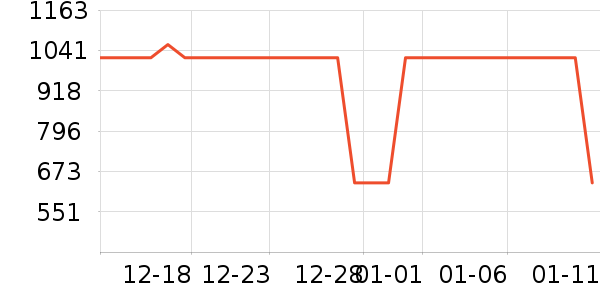 ͼ��Ͷ������ʷ�۸�