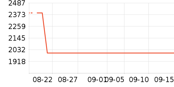 �����������ʷ�۸�