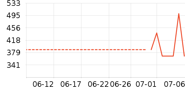 �����ƽ�����/����/������ʷ�۸�