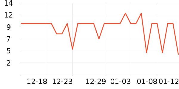 ����Ʒ����ˢ��ʷ�۸�