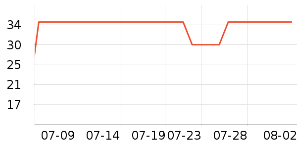 e��������/Ͱ��ʷ�۸�