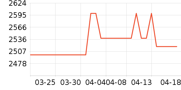 ��Ϊƽ�������ʷ�۸�